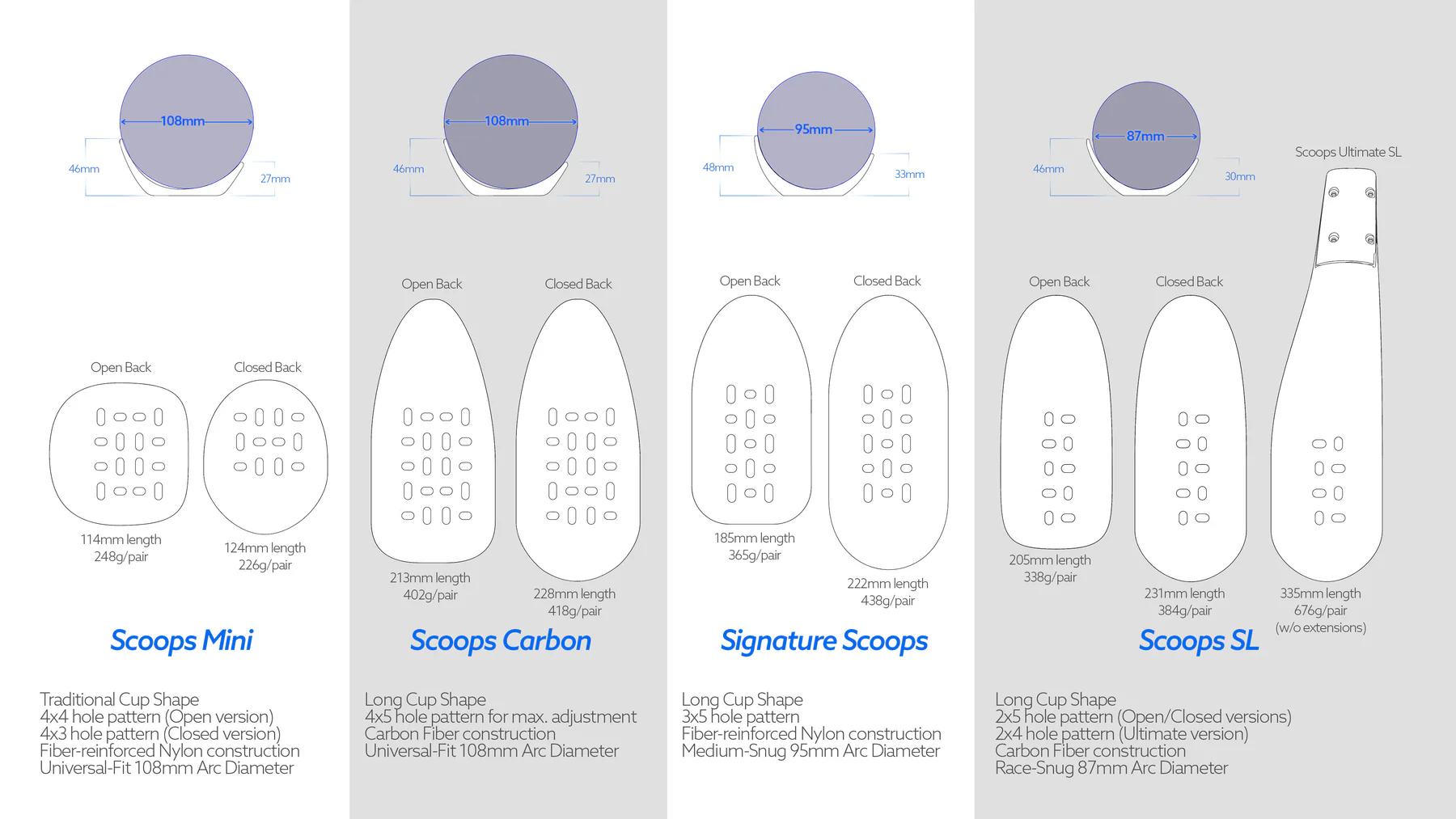 Scoops_Overview.jpg